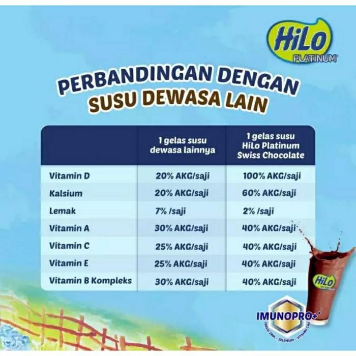 

(Expert) HiLo Platinum Swiss Chocolate (12 Sachet)-Susu Tinggi Kalsium