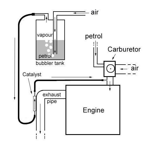 Alat Penghemat Bahan Bakar Untuk Mobil Sistem HCS -