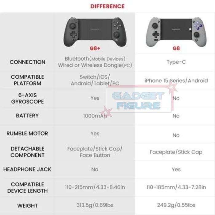 (Expert) GameSir G8+ Plus Bluetooth Gamepad Controller Android iOS PC Switch