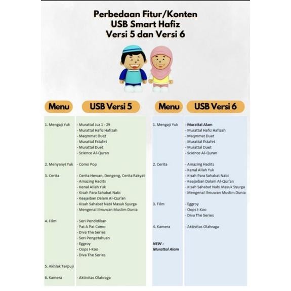 [Expert] Paket Ori Lengkap Smart Hafiz Versi 6 dan 5 + USB +