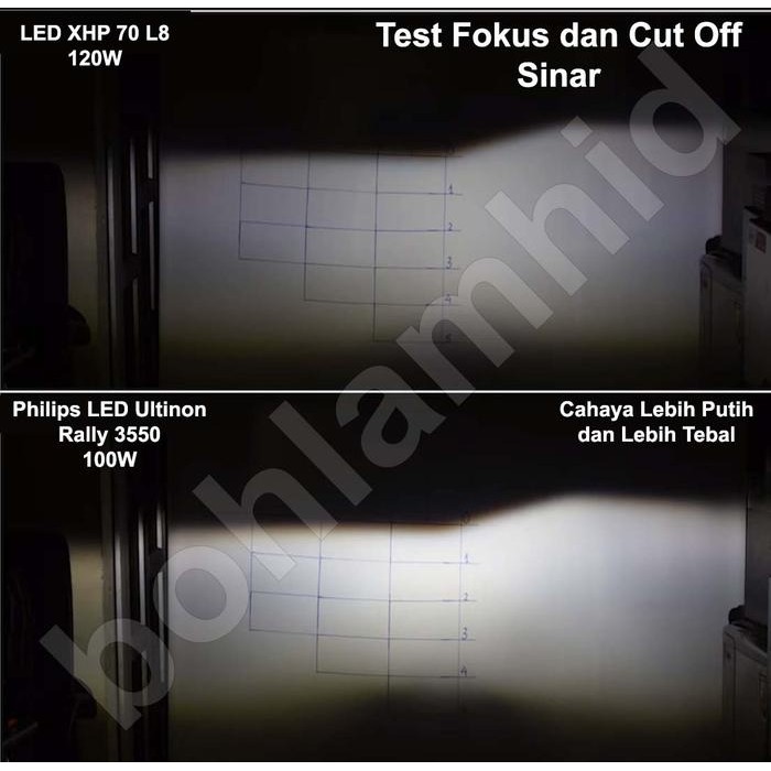 Termurah LED Philips H7 Ultinon Rally Lampu LED Mobil 100 Watt 9000 Lumens