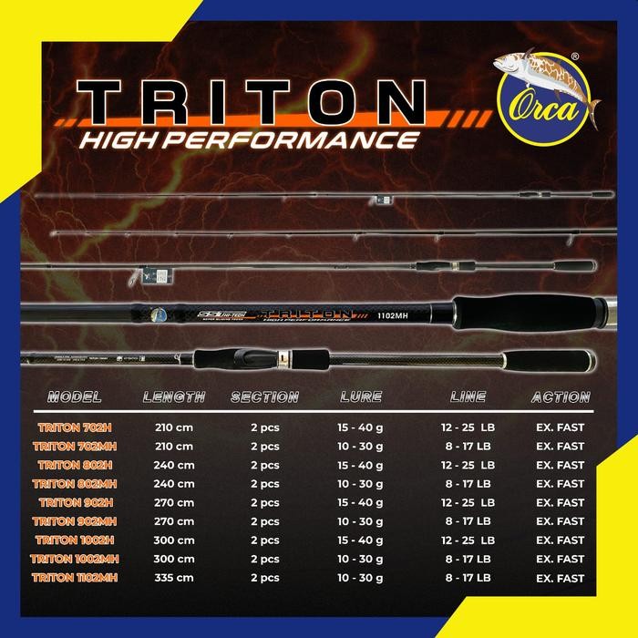 Joran Orca Triton Ukuran Lengkap
