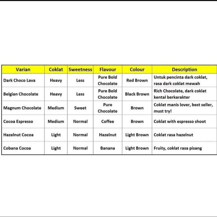 

BUBUK MINUMAN BELGIAN CHOCOLATE POWDER DRINK PREMIUM TASTE COKELAT