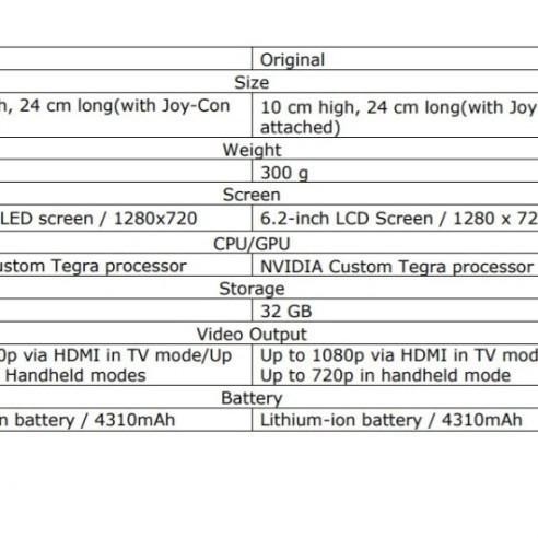 Nintendo Switch Oled Console Joystick Joystick Joystick Joystick