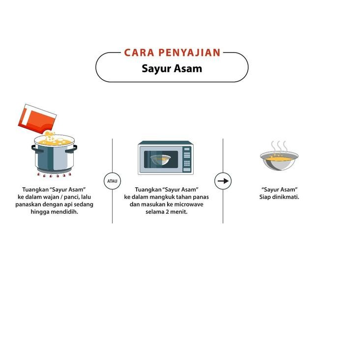 

Special Package 3 (Sayur Asam + Ayam Bakar)