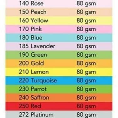 

Kertas HVS Warna A4 80gr Paperfine