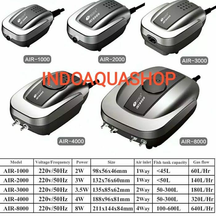 POMPA UDARA / AIR PUMP / AERATOR AQUARIUM RESUN AIR 3000 / AIR3000