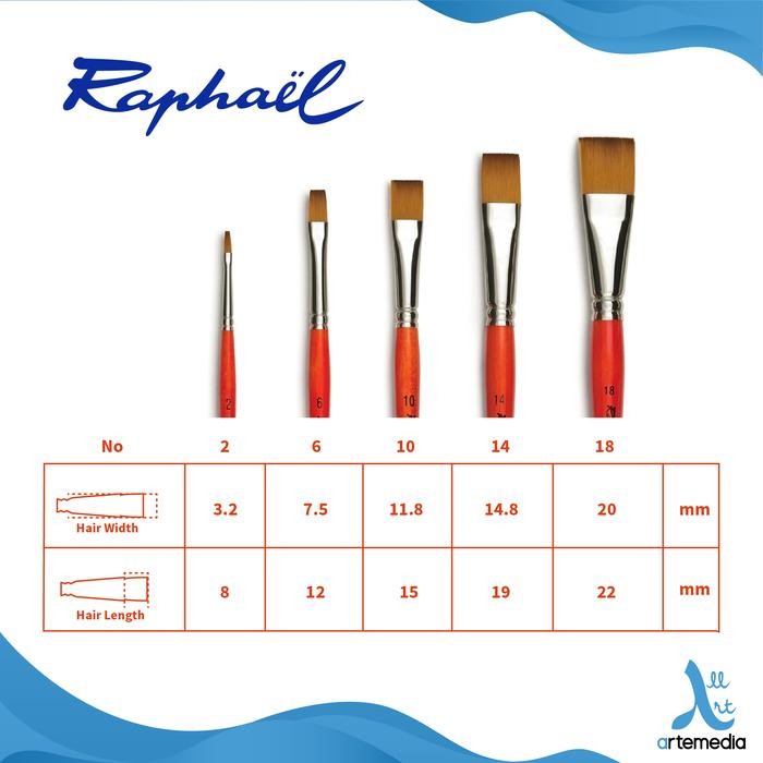 

Stok Baru Kuas Lukis Raphael 8796 Flat Kaerell Orange Synthetic Brush SH