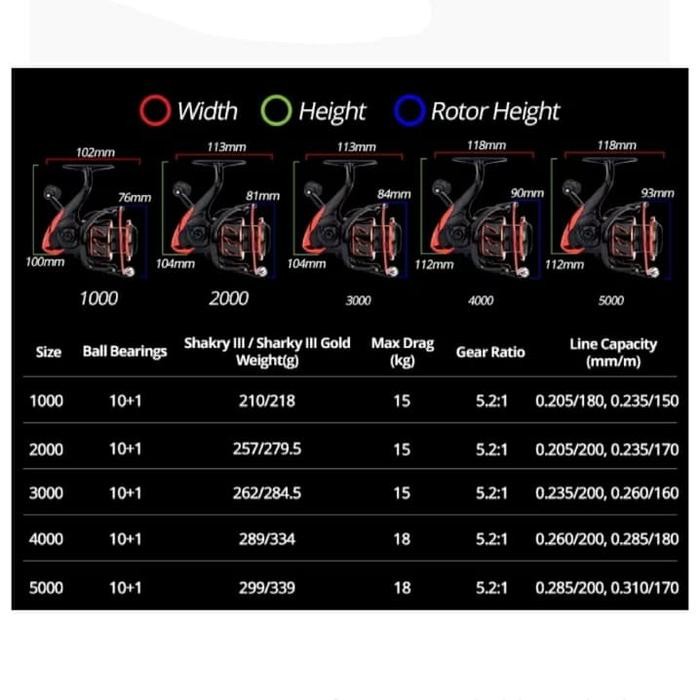 KastKing Sharky III Series 4000 Water Resistance Spinning Reel 15KG