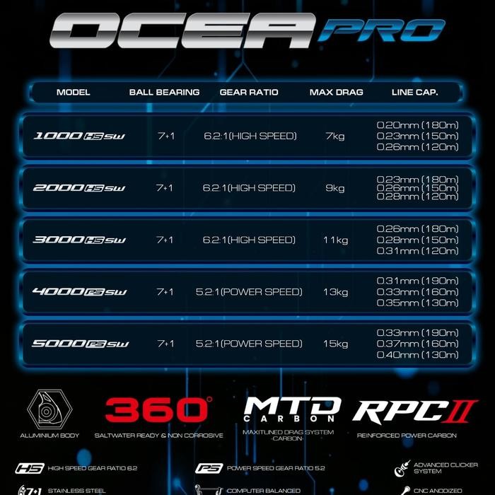 Reel Daido Ocea Pro Sw Hs 1000-5000 Pg Power Handle