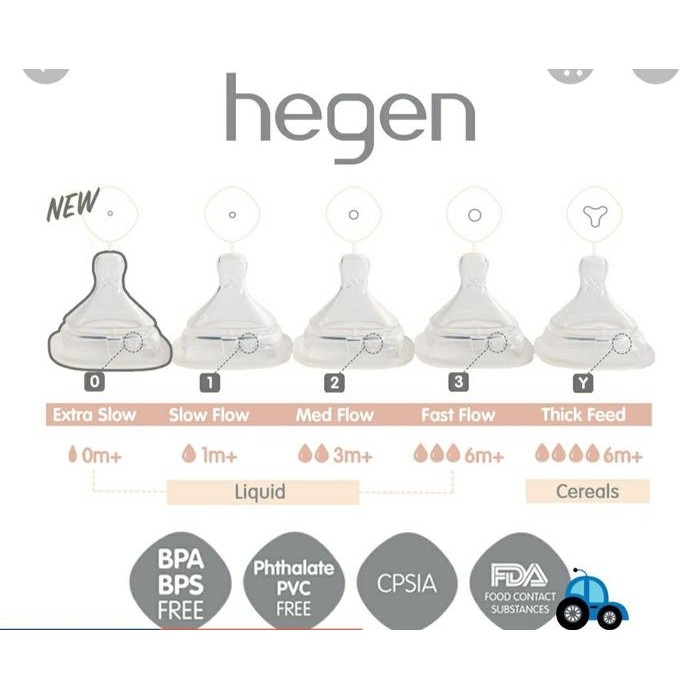 HEGEN BOTOL SUSU DOT TEAT