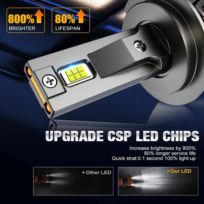 S&D 2pcs 110W 28000LM Car lampu LED H4 daya tinggi H1 H7 H11 H9 H16 H8 9005 9006 HB3 HB4 9012 HIR2