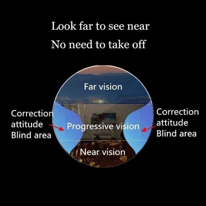 KACAMATA BACA PROGRESIF PHOTOCROMIC / KACA MATA PLUS 2 FUNGSI BISA BACA DAN BISA JALAN LENSA TANPA