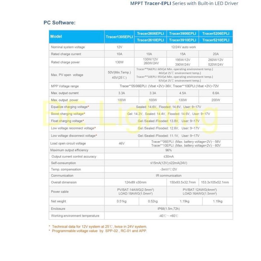 EPEVER MPPT TRACER 2606 SOLAR CHARGE CONTROLLER