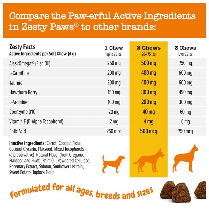Zesty Paws Cardio Bites Salmon Flavor 90 Chews Antioxidant Supplement Anjing #Gratisongkir #Sale