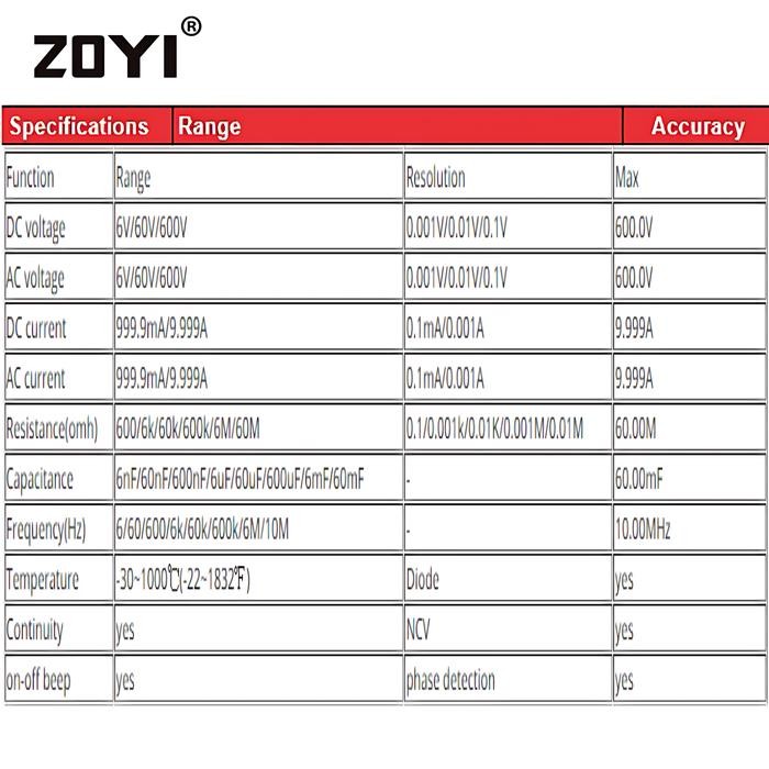 ZOYI ZT A6 PENGUKUR ARUS LISTRIK DIGITAL MULTITESTER AC DC 1MF NCV