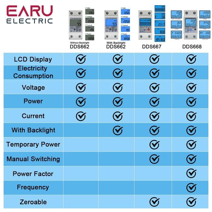 (Expert) KWH Meter Digital 1 Phase Pengukur Pemakaian Listrik
