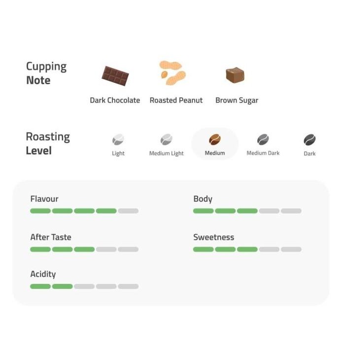 

KOPI ARABICA MANDHELING 200G - BIJI BUBUK KOPI OTTEN COFFEE