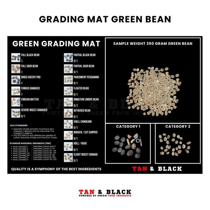 Grading Mat Green Bean / Green Bean Coffee Mat