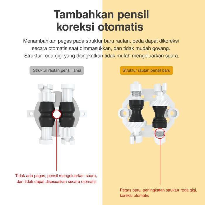 

Deli Rautan otomatis 2 warna 71158