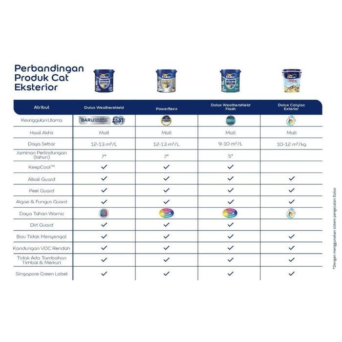 CAT DULUX CATYLAC EXTERIOR 5 KG - MARIGOLD 44505