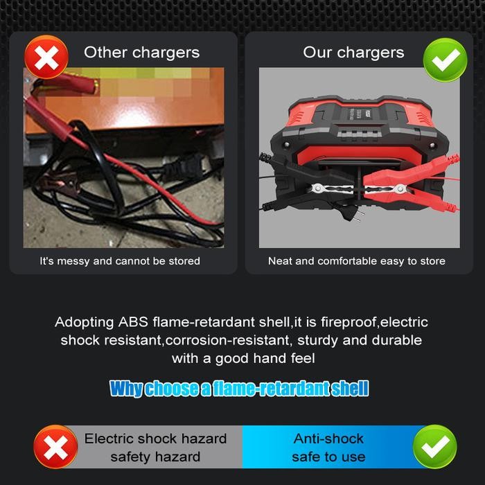 FOXSUR CHARGER BATERAI AKI MOBIL MOTOR PORTABLE 20A 300W 12/24V