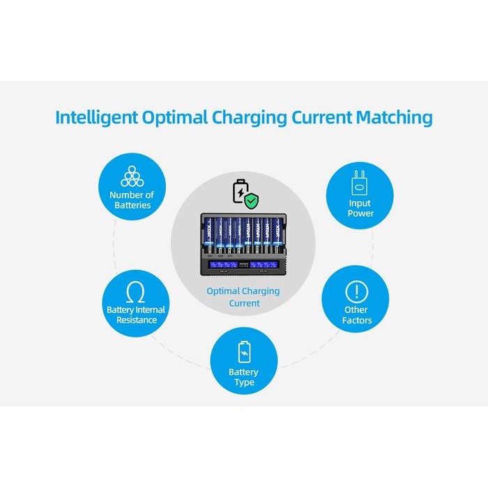 XTAR VC8S CHARGER FAST CHARGING SMART SPEEDY CHARGE, NEW VERSION