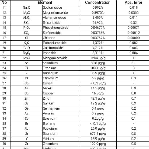 Tepung Zeolit Mesh 100 Natural