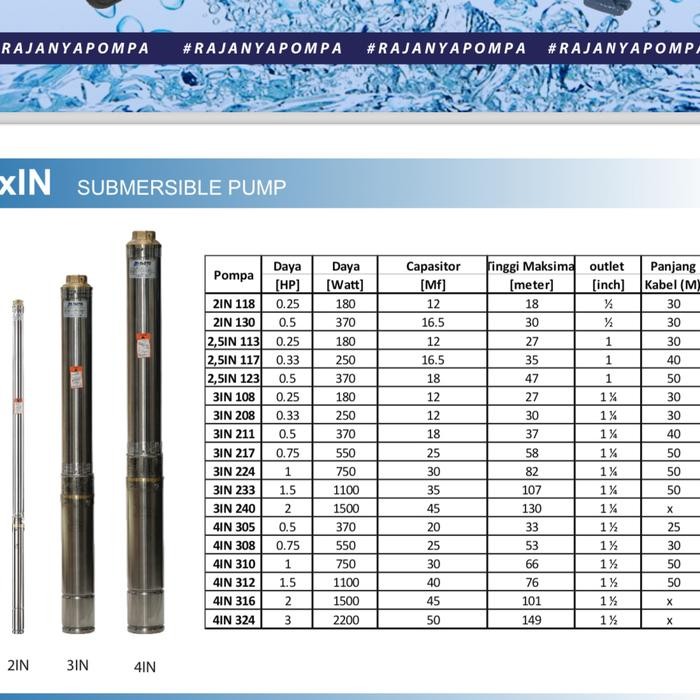 Inoto 4In 308 0,75Hp Kabel Pendek Pompa Air Submersible 100Qjd 308