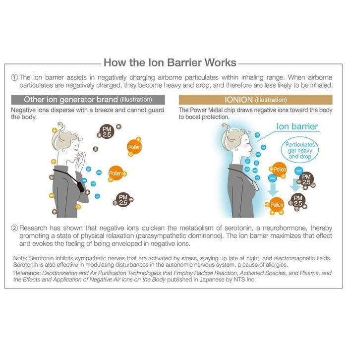 Air Purifier Ion Negatif Ionion Premium Sertifikasi Jaira Jepang
