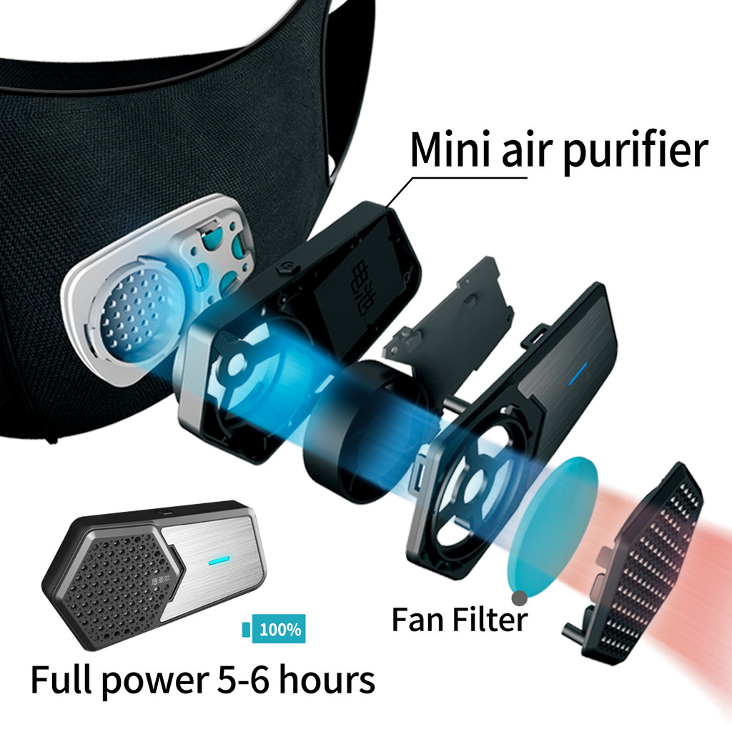 Electric Fresh Air Kn95 Face Mask with Fan,Wearable Mini Air Purifier Mask,Replaceable Filter