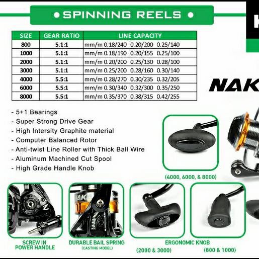Reel KAIZEN NAKA 800 1000 (power handle)