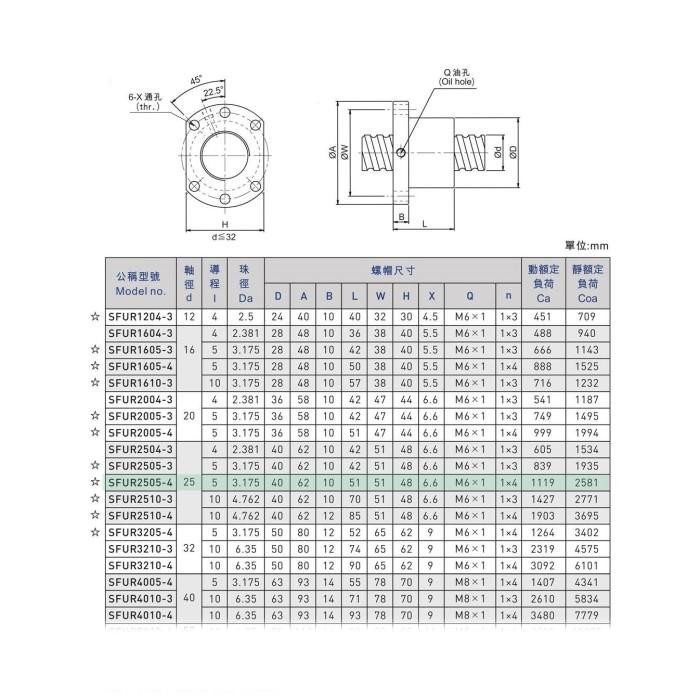 SFU2505 SET ballscrew series - Diameter 25mm Lead 5mm