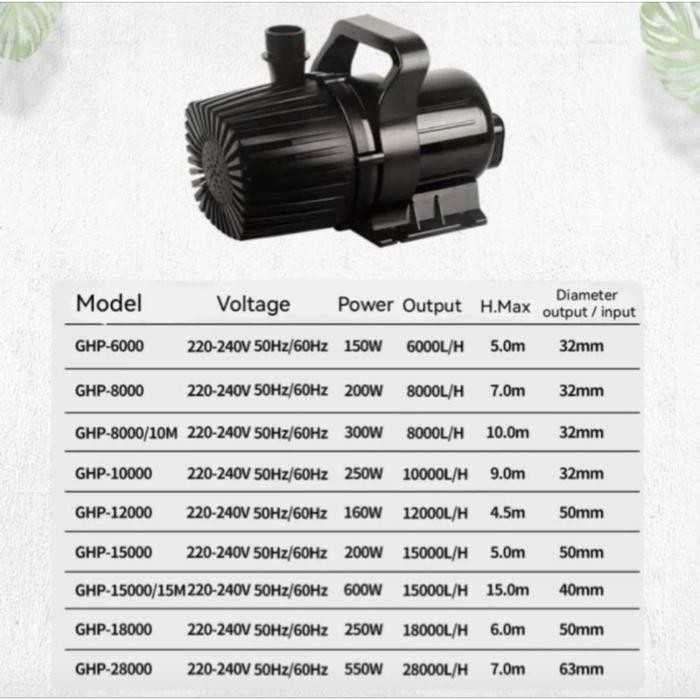 MESIN POMPA AIR KOLAM IKAN KOI RESUN CELUP AIR GHP 28000