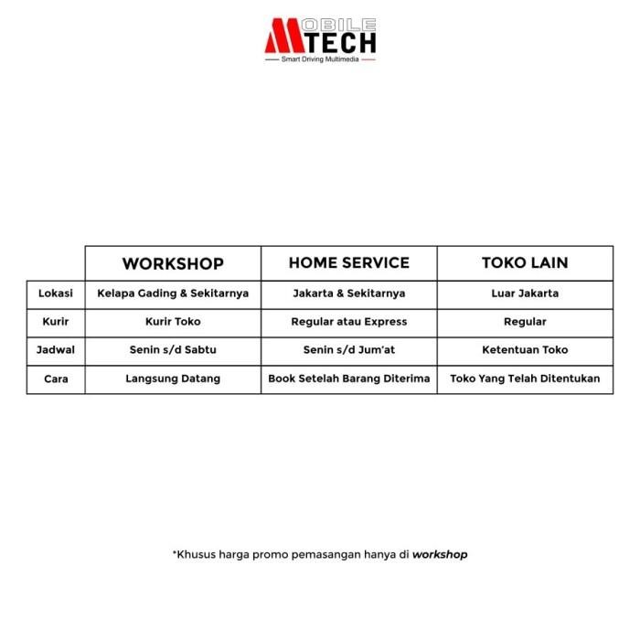Power Back Door For New Honda Hrv 2022 Terlaris