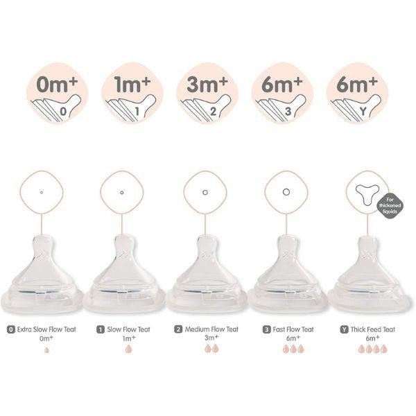 HEGEN TEATTHICK FEED (2PK) - DOT BOTOL SUSU BAYI