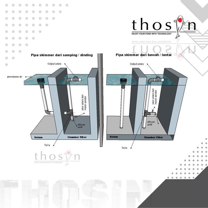 Paket Lengkap Diffuser Airlift Skimmer Kolam Koi 2 Inch Termurah