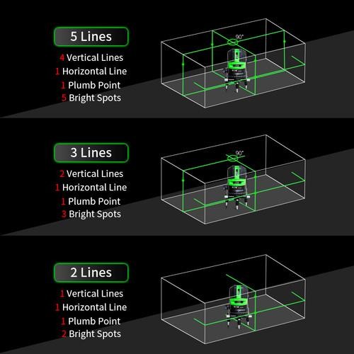 Promo Waterpass Laser Leveling Self Prism Leveling Green Laser 2 Line Terlariss 