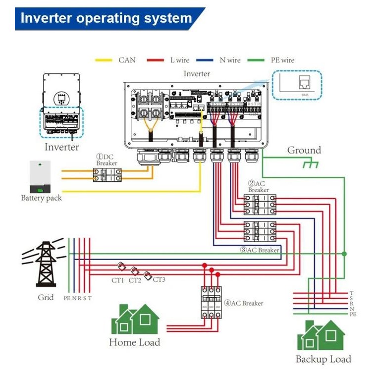 TECHFINE INVERTER HYBRID LOW FREQUENCY 12V1200W WITH PWM 60A