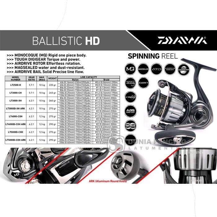 Terbaik Reel Spinning Daiwa Ballistic Hd 2025 Saltwater Monocoque Body Atd Tough (Carbon)