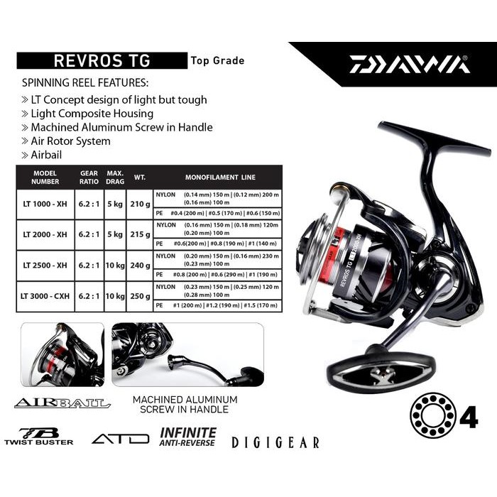 Terbatas Reel Daiwa Revros Tg Lt 3000 Cxh 2020