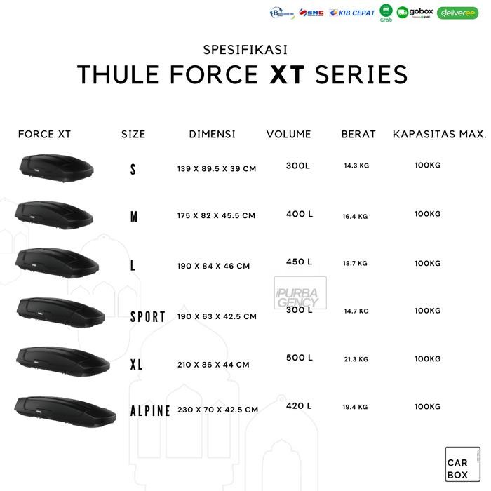 Thule Roof box Force XT Series