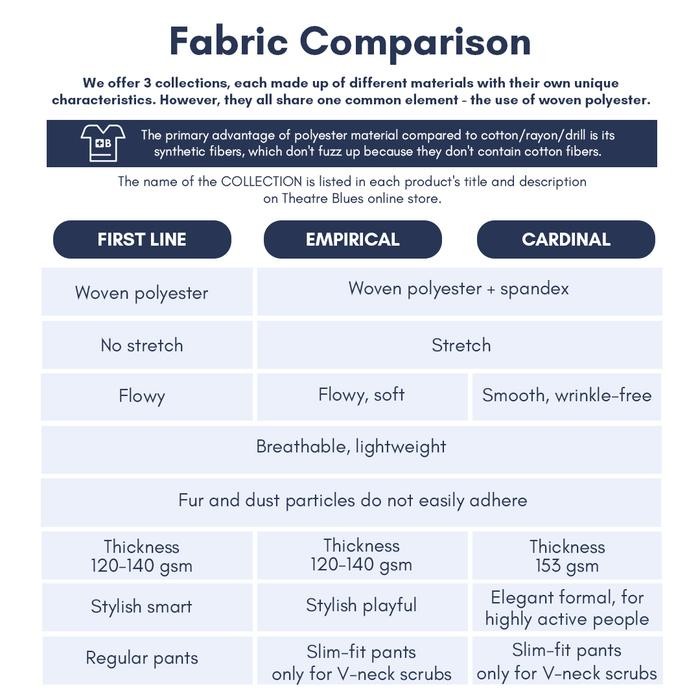 Baju Jaga Mandarin Plus - Scrubs Theatre Blues Cardinal