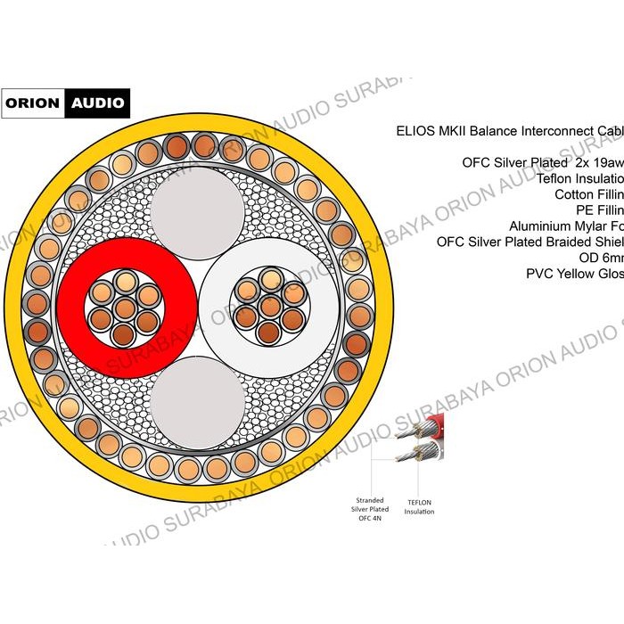 Kabel bulk interconnect balance ELIOS MKII by Orion Audio