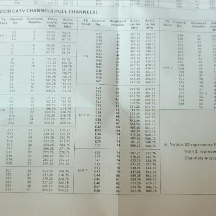 [Expret] Modulator Skyview AV-04