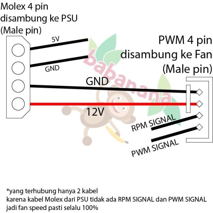 Adapter Molex 4 pin to Quad fan power konektor 3 pin 4 Pin 12V sleeve