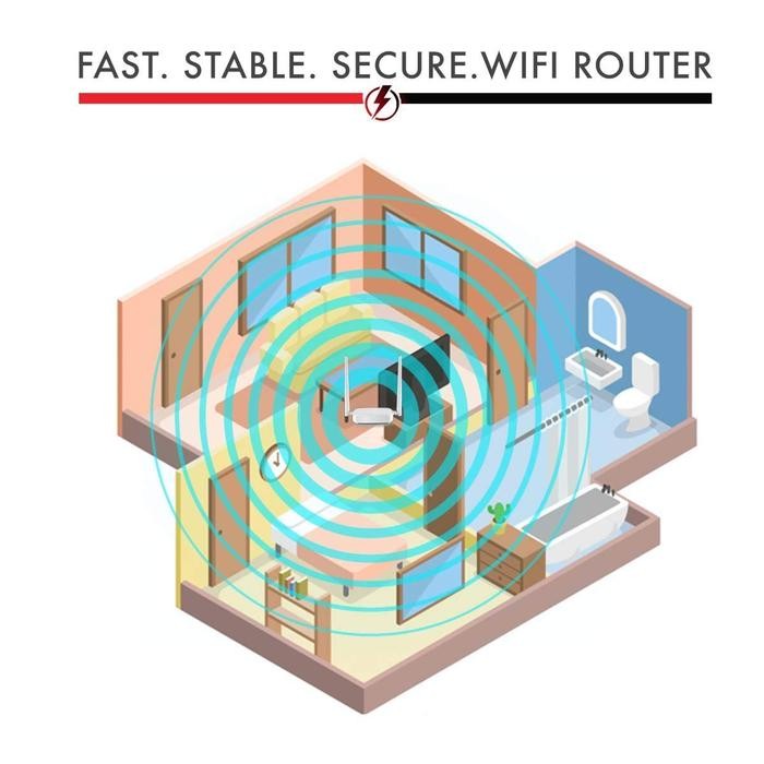 TENDA N301 WIRELESS N300 Easy Setup Router