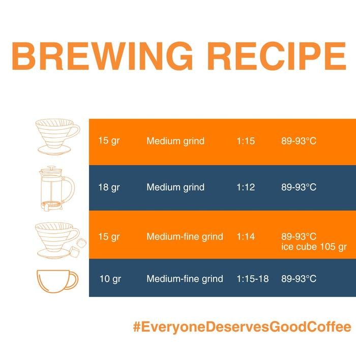 

KOPI ARABIKA HALU BANANA MILKY KOPI FILTER HALU MIX LASPADA 200GR