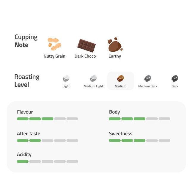 

KOPI ROBUSTA SIDIKALANG 200G - BIJI / BUBUK KOPI OTTEN COFFEE