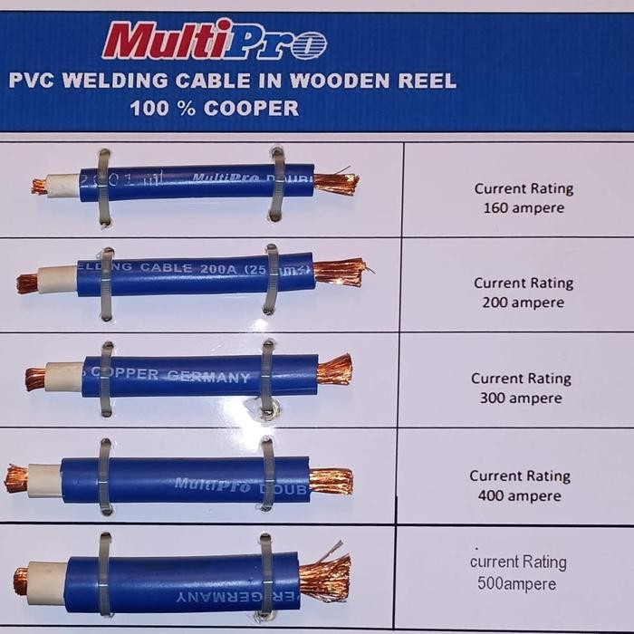 Multipro kabel las listrik 25mm Full tembaga Germany